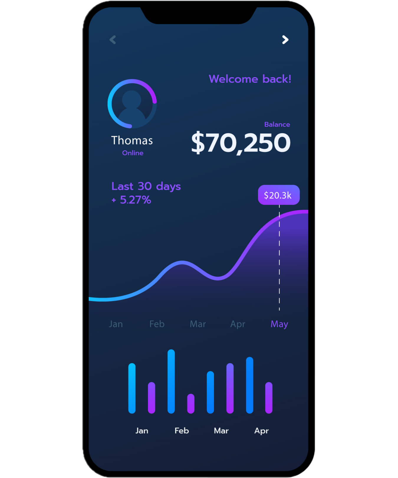 Virtual Guardpost App